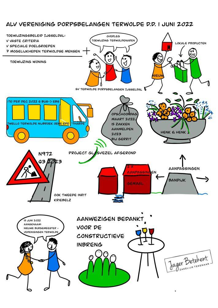 Visueel verslag ALV Dorpsbelangen Terwolde 1 juni 2022 met toewijzingsbeleid ijsseldal, vervoer, opschoondag, glasvezel project en dankwoord
