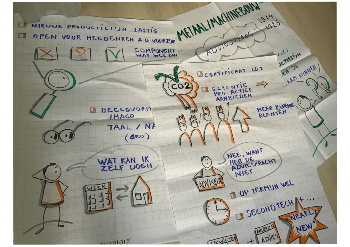 Opgerold papier met mindmap over productielijnen co2-uitstoot certificaten garanties seo klantenwensen advies technologie faciliteteren in woord en beeld