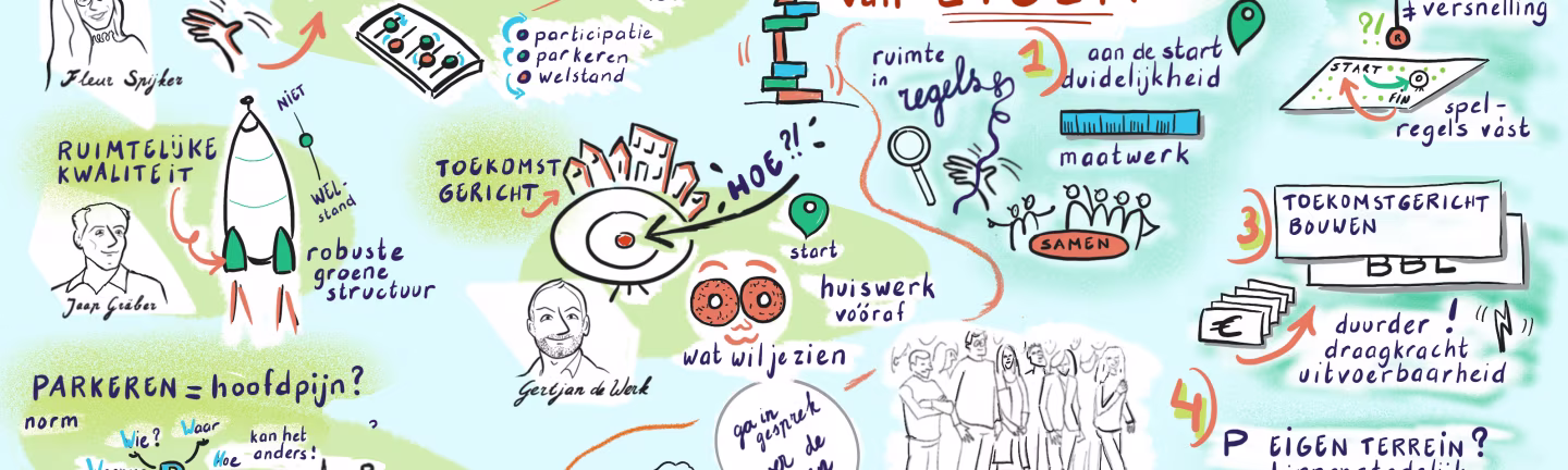 Mindmap symposium roken van eisen met praktijkvoorbeelden: criteria, richtlijnen kwaliteit, melding maken, Jasper Driessen, P. Ligten Terrein, samenwerken, duurzaamheid