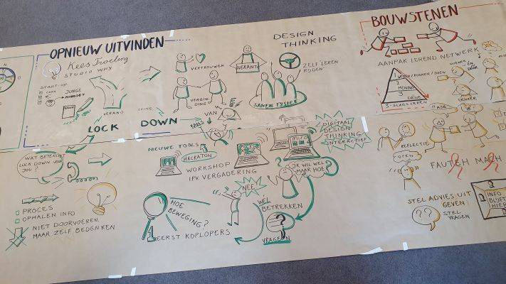 Live meetekenen infographic op groot papier met titels opnieuw uitvinden design thinking bouwstenen proces innovatie samenwerking