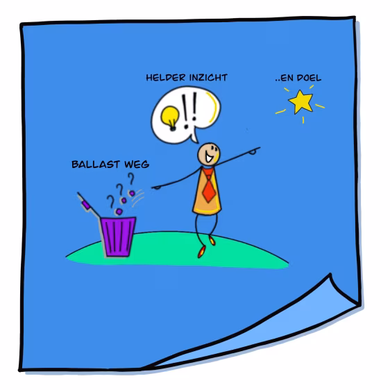 Tekening met blauwe achtergrond toont ballast weg afvalbak met vraagtekens, helper inzicht lampje, en doel ster schema