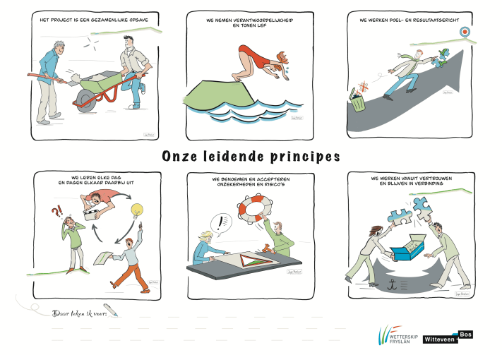Praatplaat samenwerkingsprincipes toont zes tekeningen met teksten over samenwerken en vertrouwen