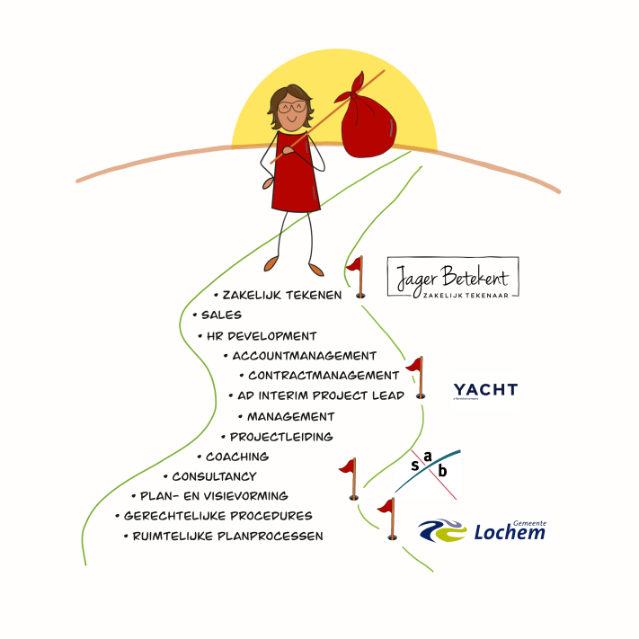 Tekening bergtop met figuur en rode bundel, woorden als zakelijk tekenen, sales, hr development en coaching, logo jager betekent en gemeente lochem - achtergrond